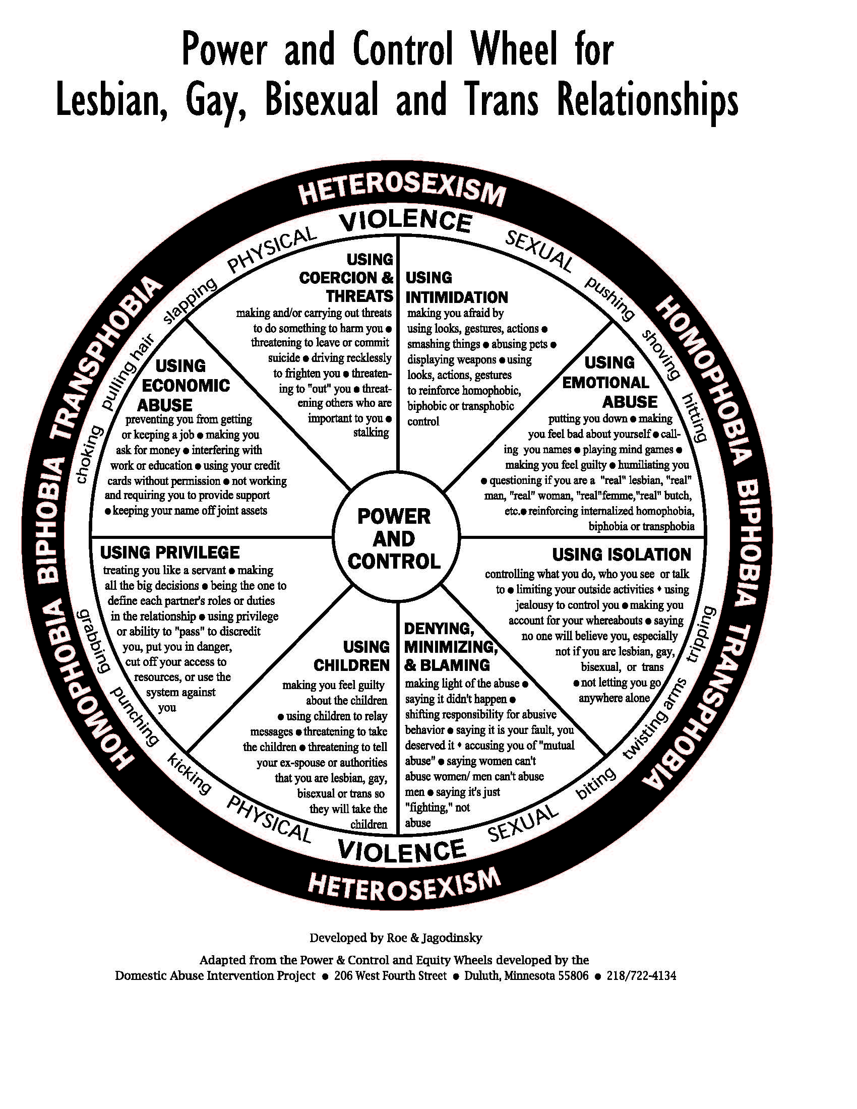 Gender-Affirming Care – Primary Care