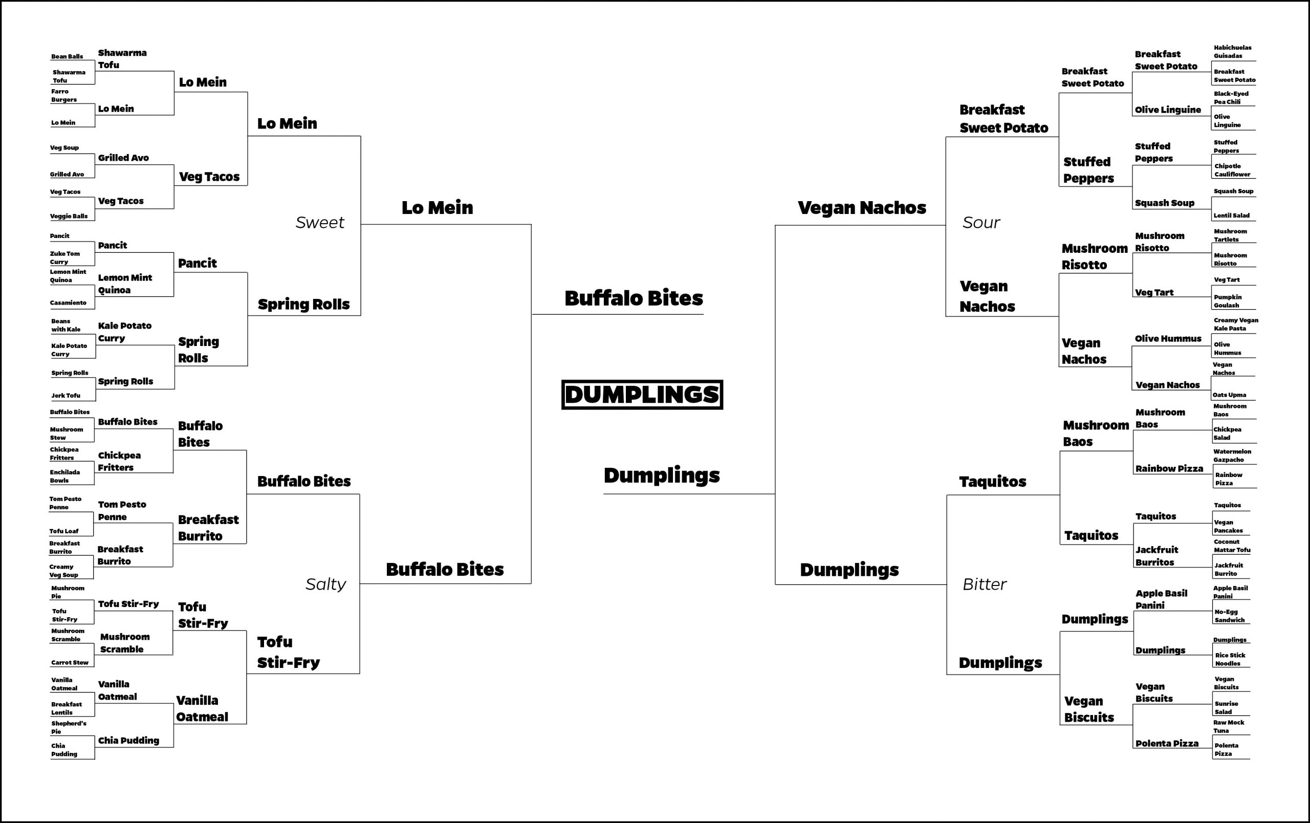A single-elimination tournament bracket filled out through the championship match-up