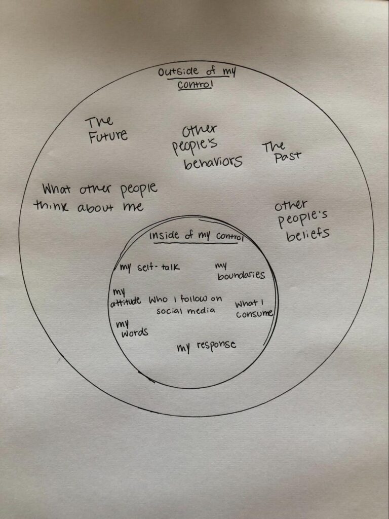 A small circle drawn with a black pen with the following phrases inside of it: "Inside of my control my self-talk my boundaries my attitude, my words, who I follow on social media, what I consume, my response." Around the small circle, there is a large circle with text that says, "Outside of my control The future other people's behaviors the past other people's beliefs what other people think about me."